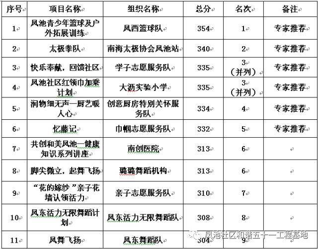 蓄青春之力启崭新征程(图1)